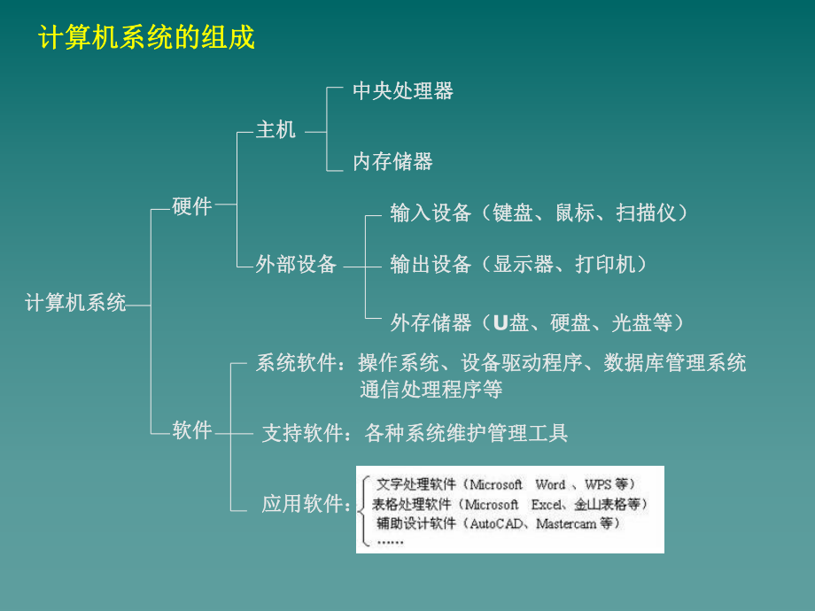 微型計算機系統組成部件詳解及其輔助設備的零售市場概況