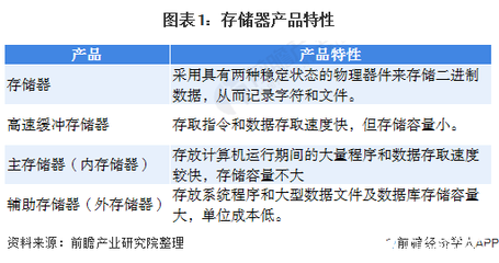 國產化之路 光存儲藍光領域挑戰與半導體存儲替代機遇