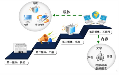 寧波財經學院增設數字媒體技術本科專業，推動計算機輔助設備零售行業升級